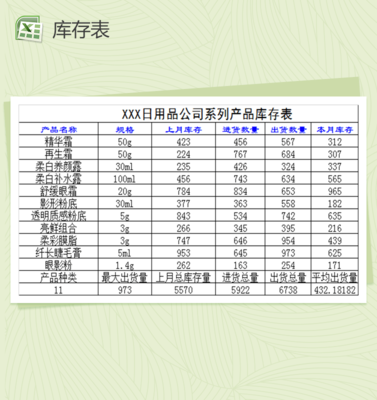 生活常用日用品銷(xiāo)售登記表Excel模板使用指南
