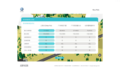 NEW POLO新產(chǎn)品上市培訓(xùn)課件——上?；⑵瞧髽I(yè)形象策劃成功案例